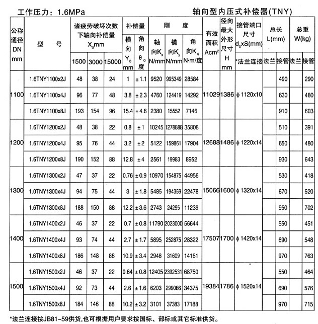 <strong>轴向型内压式波纹补偿器</strong>十三