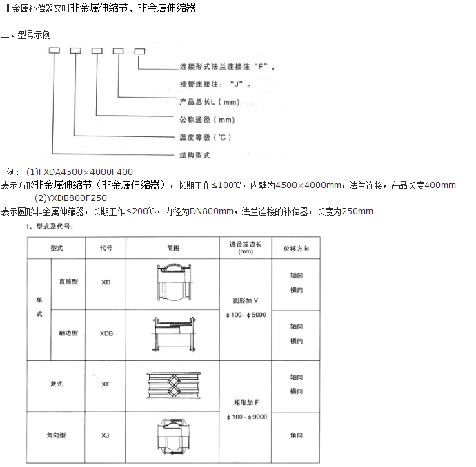 非金属补偿器1