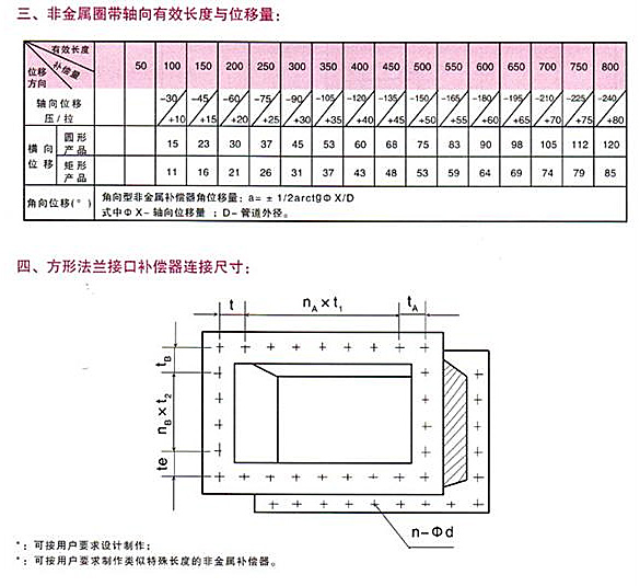 非金属补偿器技术参数2